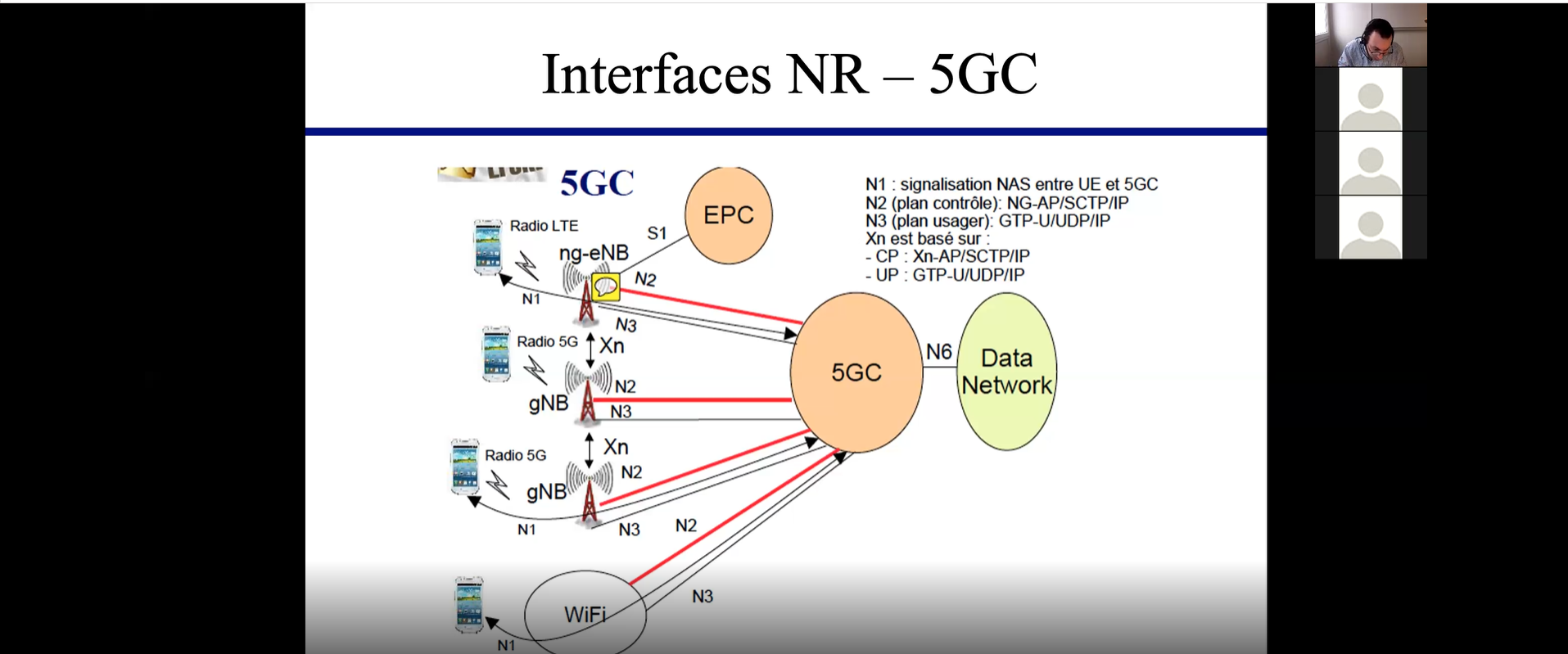 Séminaire 5G